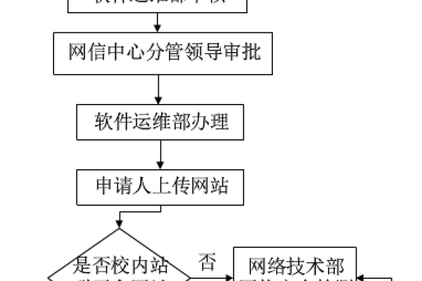 开通网站申请书_步骤二：开通网站  第1张