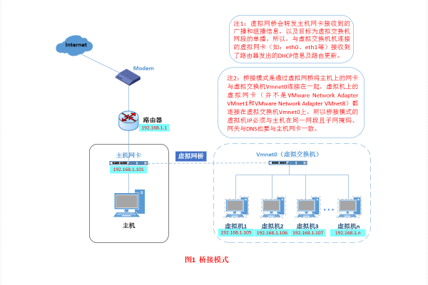 虚拟主机节点怎么填  第1张