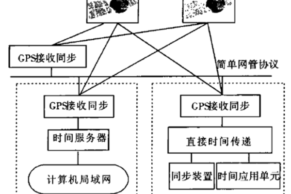 客户端与服务器的同步时间同步_设备时间同步  第1张