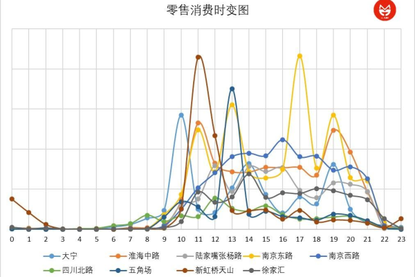 客流消费数据_数据消费  第1张