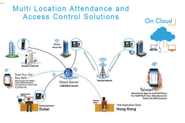 客户端和服务器交互_智能交互客户端SDK