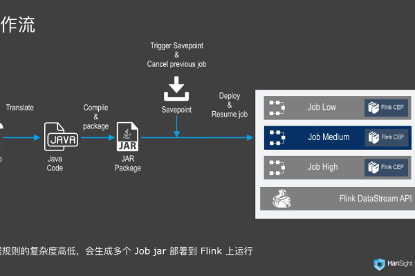 开发环境服务器端和客户端_安装Flink客户端