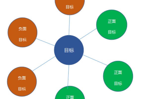 开发网站的目标_获取目标库分组中的目标数量