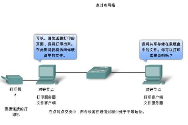 客户端 服务器模式和点对点_计费模式和付费模式