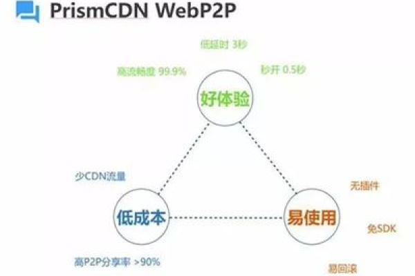 开源 购物网站_CDN能否加速本地访问购物网站的速度从而抢购商品？  第1张