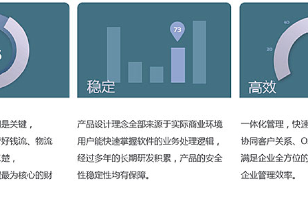 开网站建设公司怎么样_BCS的性能怎么样？