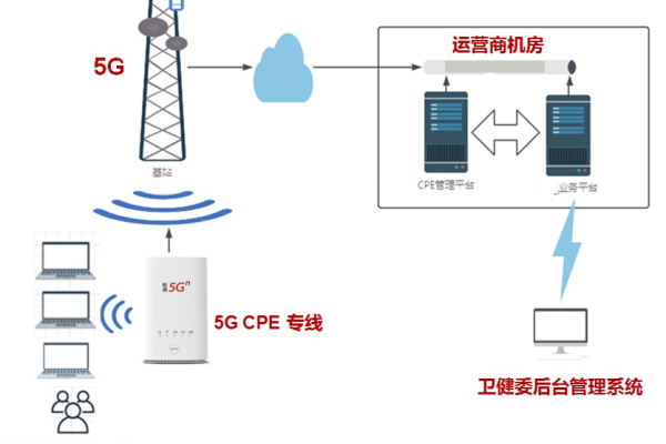 客户端与服务器的点位对接_AP点位规划