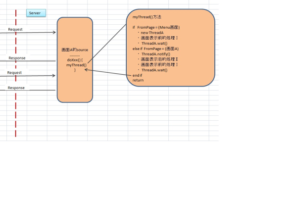 客户端与服务器循环交流_循环语句  第1张