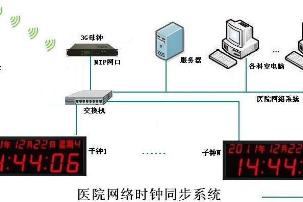 客户端同步服务器时间同步_设备时间同步