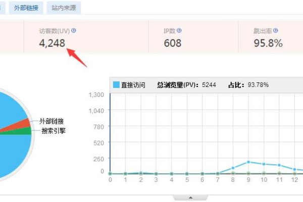 看一个网站的浏览量_页面浏览量（PV）计算模板  第1张