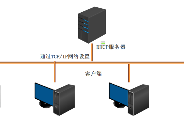 虚拟主机怎么连接服务器  第1张