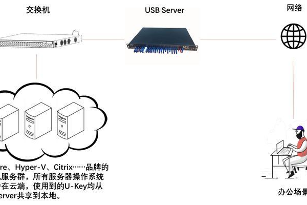 客户端无线连接服务器_关于Touch的无线连接方式？  第1张