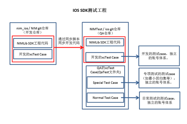 客户端调用服务器端程序_SDK客户端调用  第1张