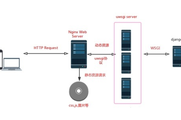 3W服务器采用了哪种架构设计？