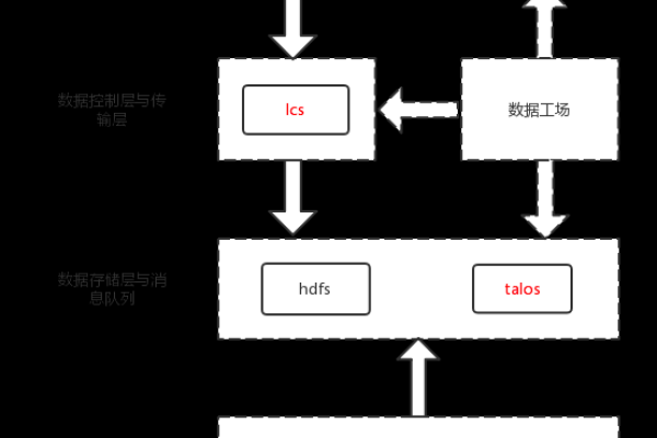 kis 客户端加密服务器_使用Kafka客户端SSL加密