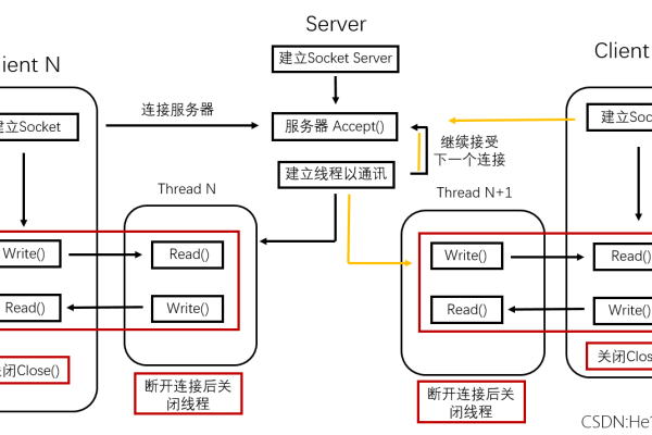 客户端与服务器socket参数_客户端连接参数  第1张