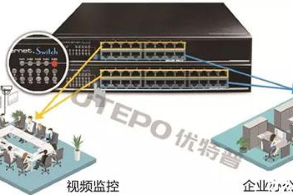 服务器连接交换机的选型标准是什么？