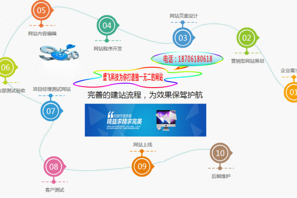 可靠的镇江网站建设_可靠性