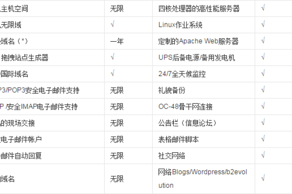 HostMonster主机最新购买图文说明（hosting主机）