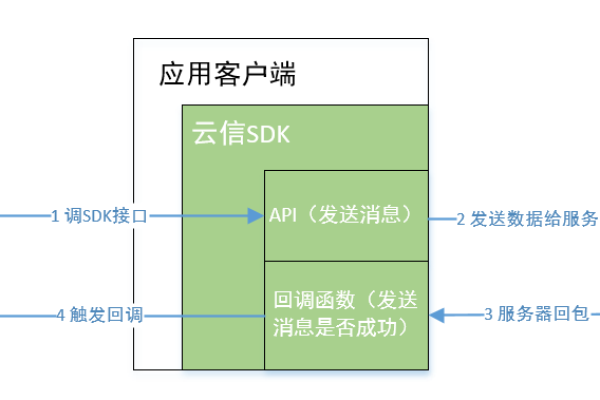 客户端 服务器系统测试与分析_查询与分析  第1张