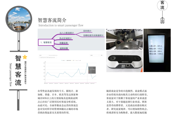 客流监测统计_人脸客流统计技能