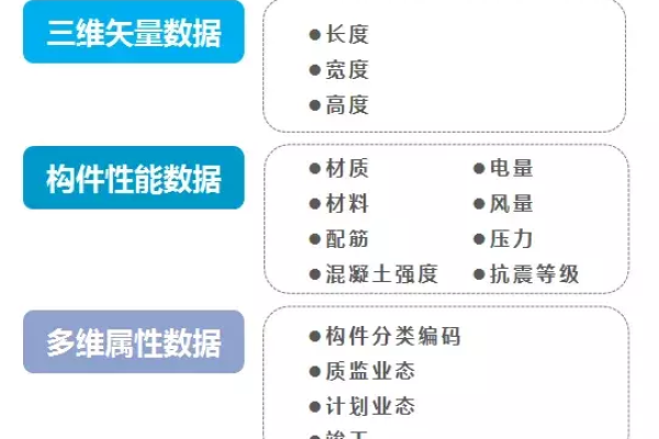 开发网站的意义_模型可视化作业中各参数的意义？