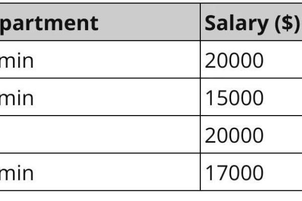 SQL数据库服务器名称具体指代何种实体或概念？