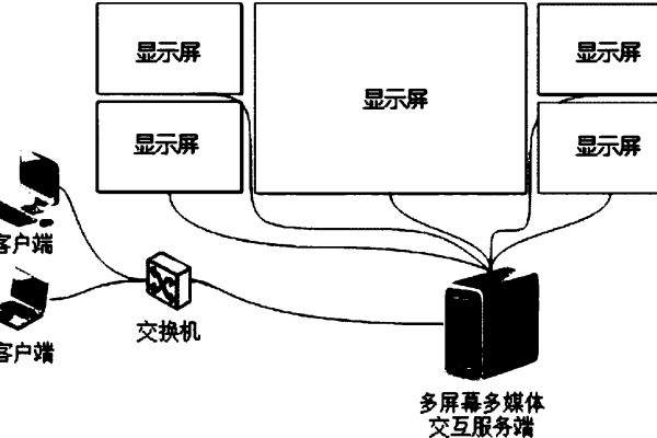 客户端与服务器交互原理_背景与原理  第1张