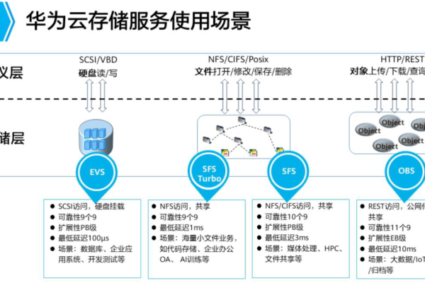 开源私有云存储_开源声明  第1张