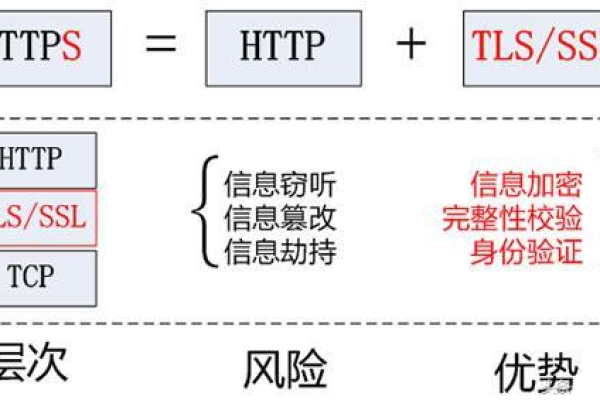 客户端服务器端网站_HTTPS与HTTP协议有什么不同？  第1张