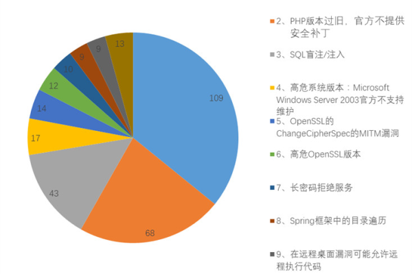 快速网站价格_如何快速发现网站破绽？  第1张