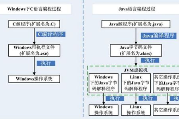 可以支持java的虚拟主机_支持计划可以提供哪些语言支持？