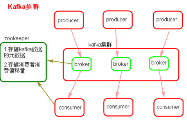 客户端服务器消息格式_Kafka消息格式  第1张