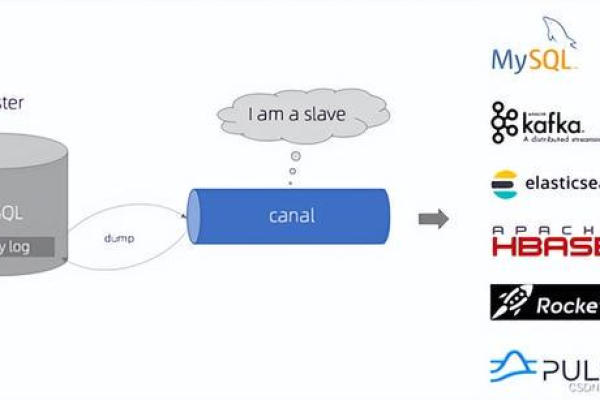 如何将mysql用户数据同步到redis