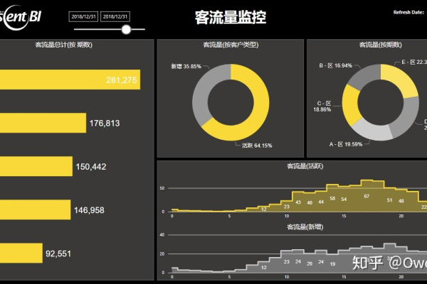 客流属性监控搭建_人脸客流统计技能