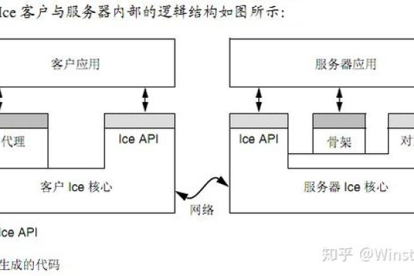 客户端和服务器架构设计_设计架构  第1张