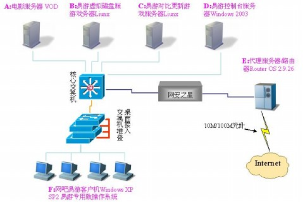 客户端 服务器系统_如何安装视频子系统客户端