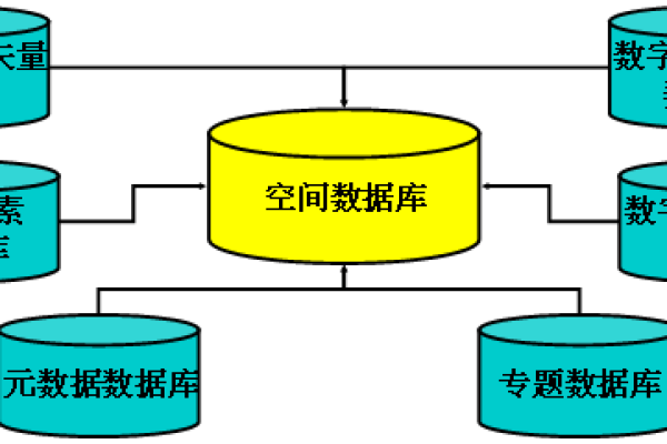 空间和数据库_数据库空间规划  第1张