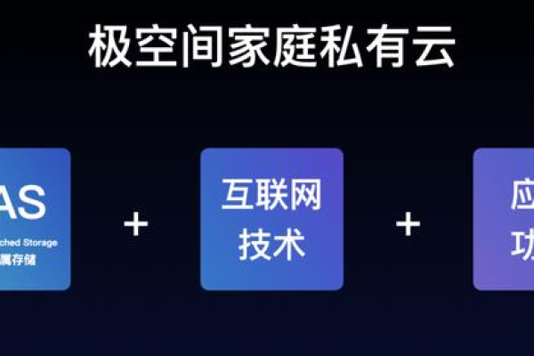 空间跟云服务器区别_个人空间和团队空间有什么区别？