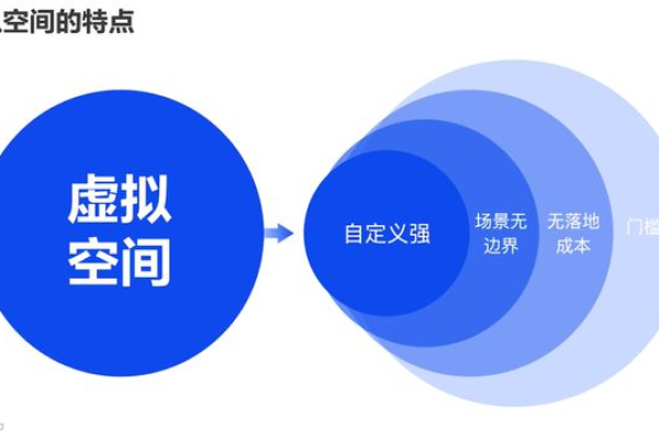 空间虚拟主机区别_个人空间和团队空间有什么区别？