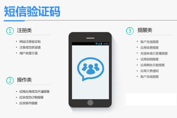 开发app_API调用认证开发（APP认证）