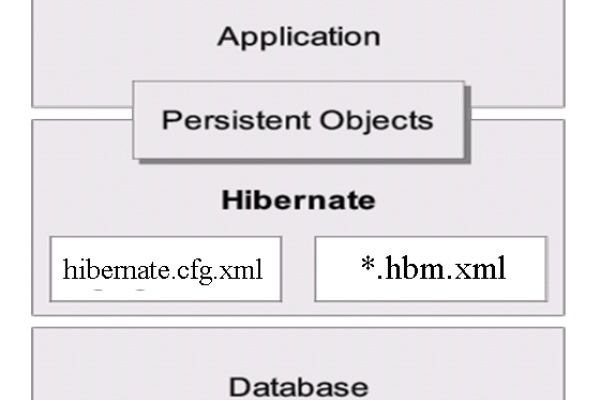 框架测试javahibernate_将测试框架集成到项目中  第1张