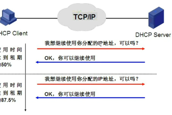 客户端请求DHCP服务器更新_全局DHCP