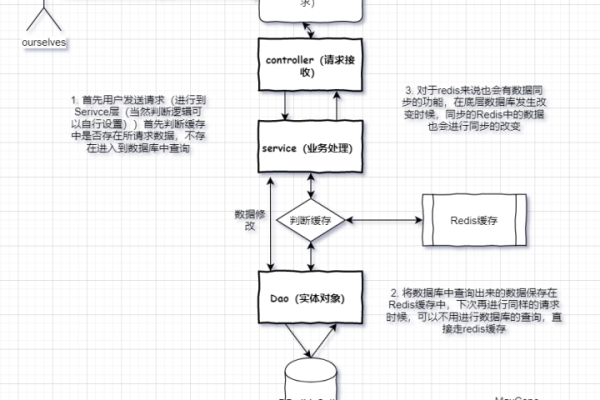 怎么清空redis数据库命令  第1张