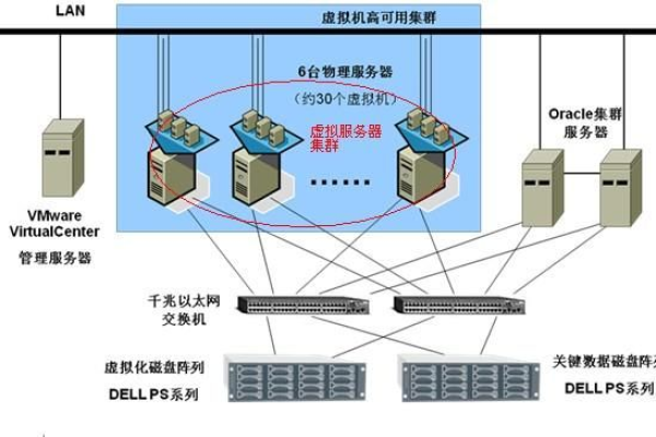 集群主机适合哪些场景,集群主机的应用领域及优势  第1张