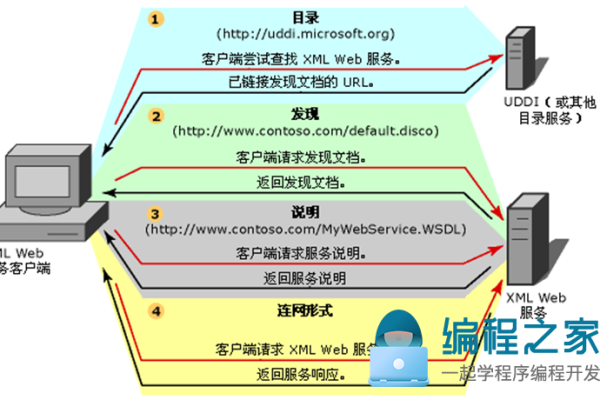 客户端访问web服务器的过程_访问Storm的WebUI  第1张