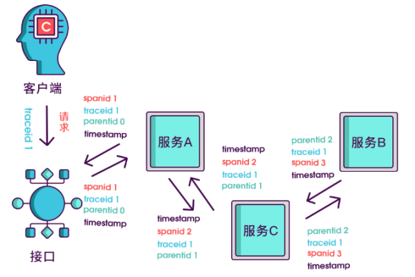 客户端获取服务器路径_获取模型路径