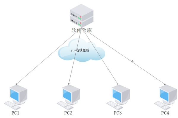 客户端到服务器_挂载NFS文件共享到Linux客户端