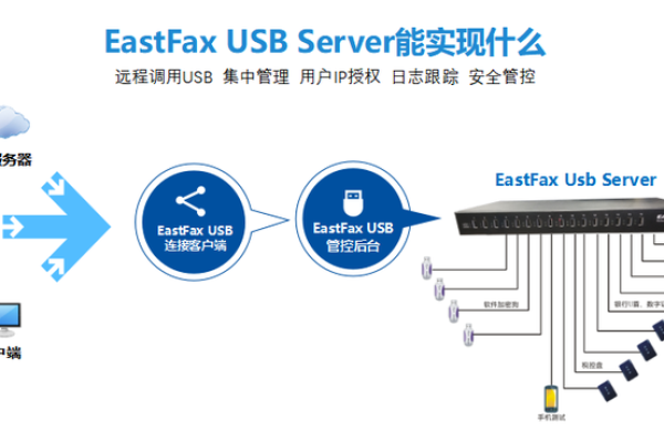 客户端转服务器_试用IdeaHub，如何转商？