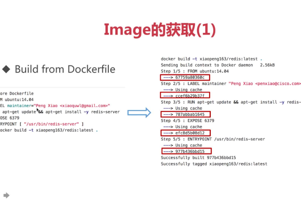 怎么为Go程序创建一个最小的Docker Image